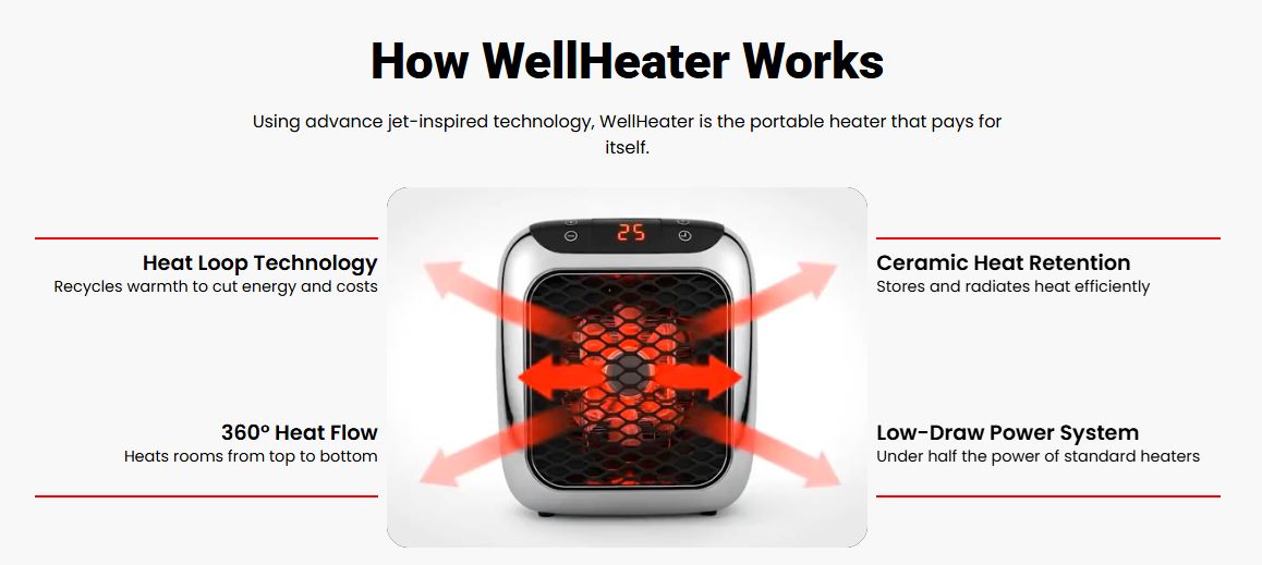 WellHeater Works